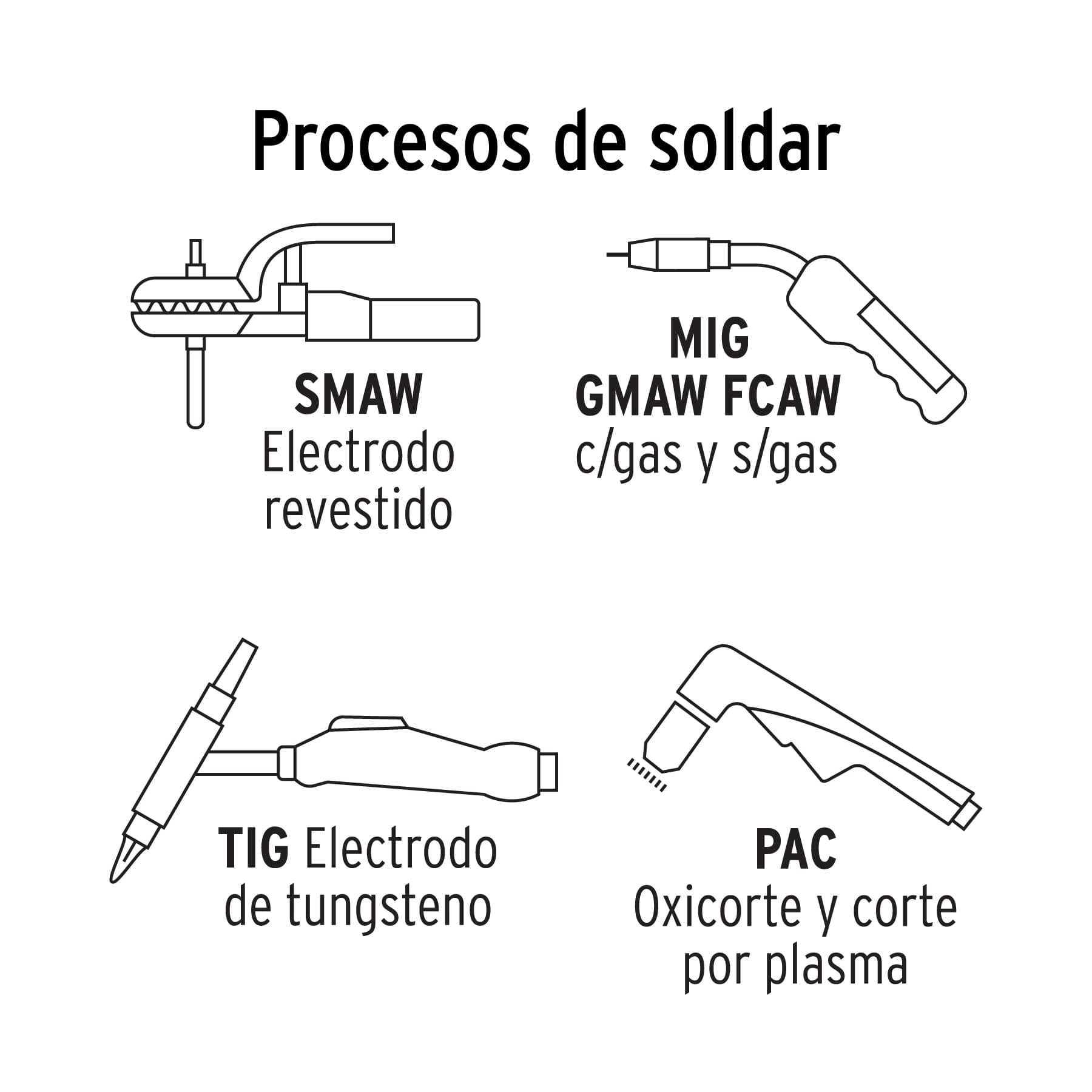 careta electrónica para soldar sombra 9 13, calavera, truper (101111) careta electrónica para soldar sombra 9 13, calavera, truper (101111)